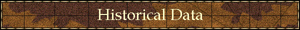 Historical Data